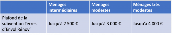 tableau_des_aides_tde_renov.png