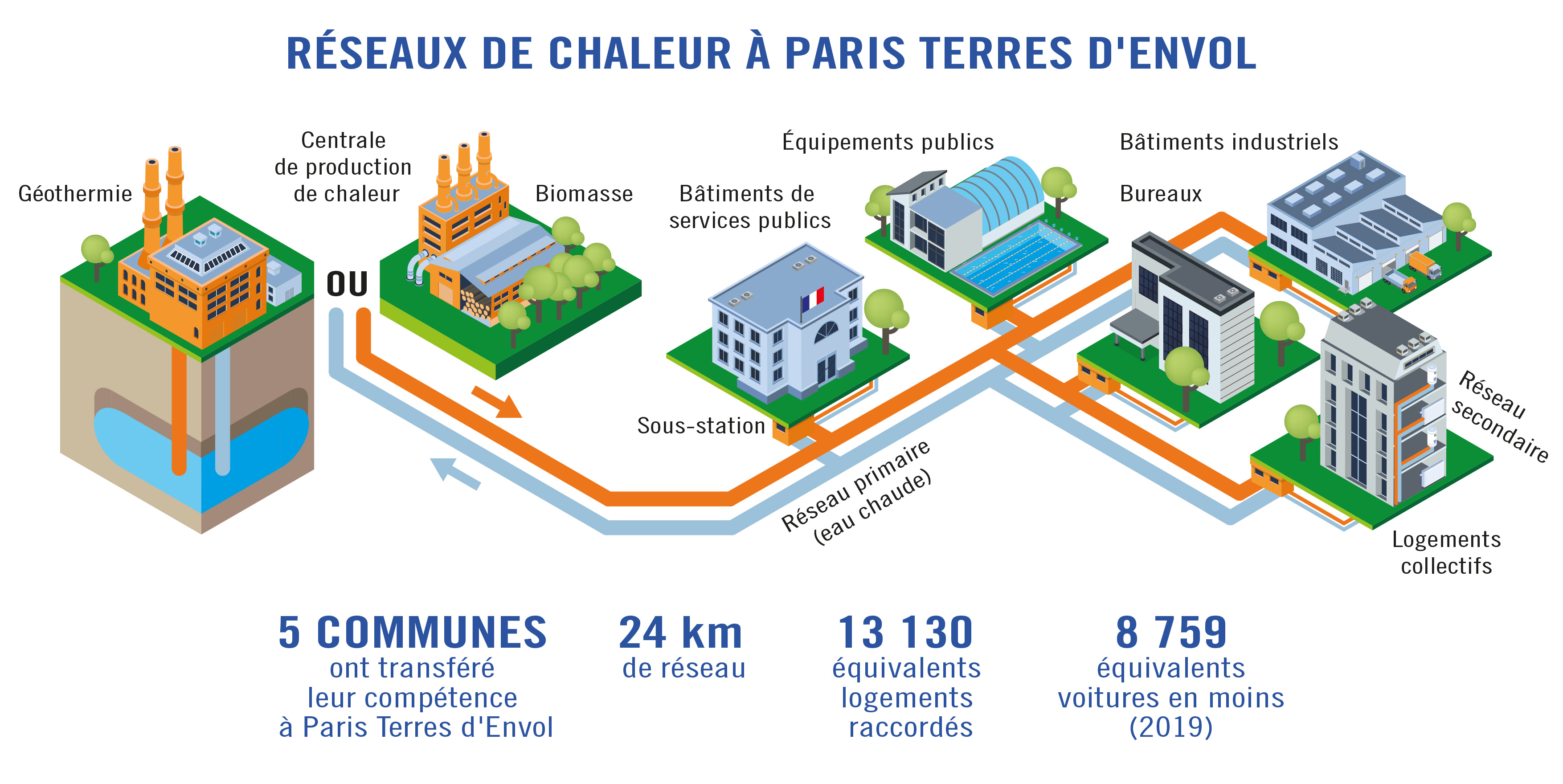 terres_denvol_-_infographie_5-1_sans_logo.jpg